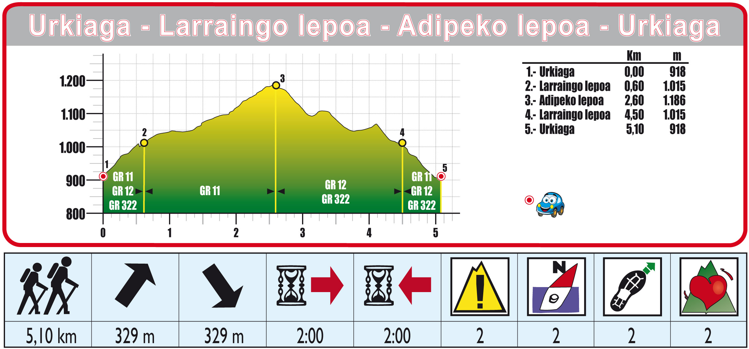 Foto de Ruta 13 Urkiaga - Larraingo Lepoa - Adipedo Lepoa - Urkiaga