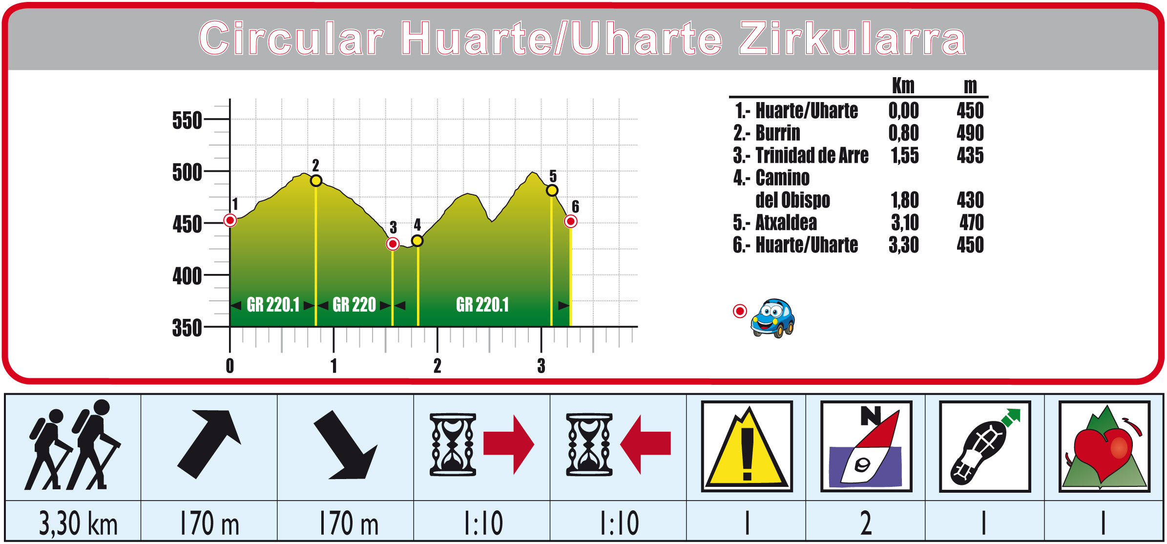 Foto de Ruta 19: Circular Huarte Pamplona-Trinidad de Arre-Huarte Pamplona