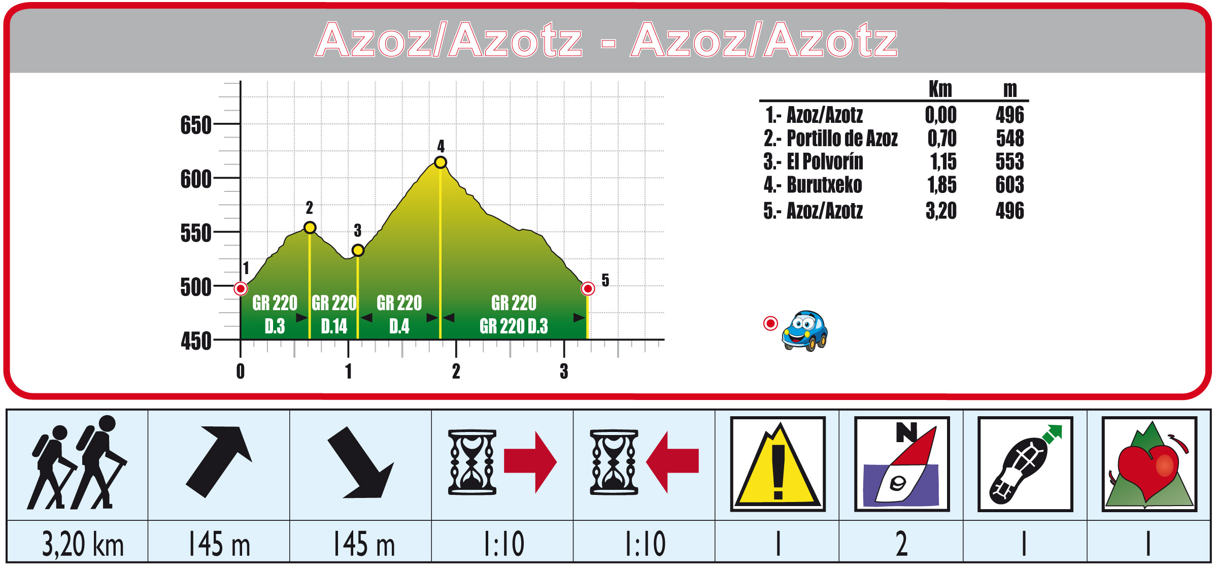 Foto de Ruta 20: Circular Azotz-Portillo de Azotz-Azotz