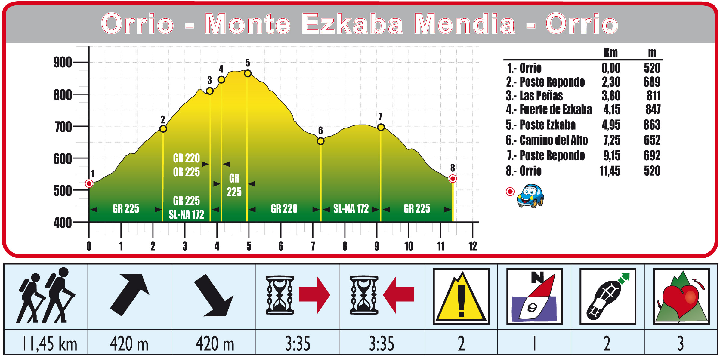 Foto de Ruta 21: Circular Orrio-Cima Ezkaba-Orrio