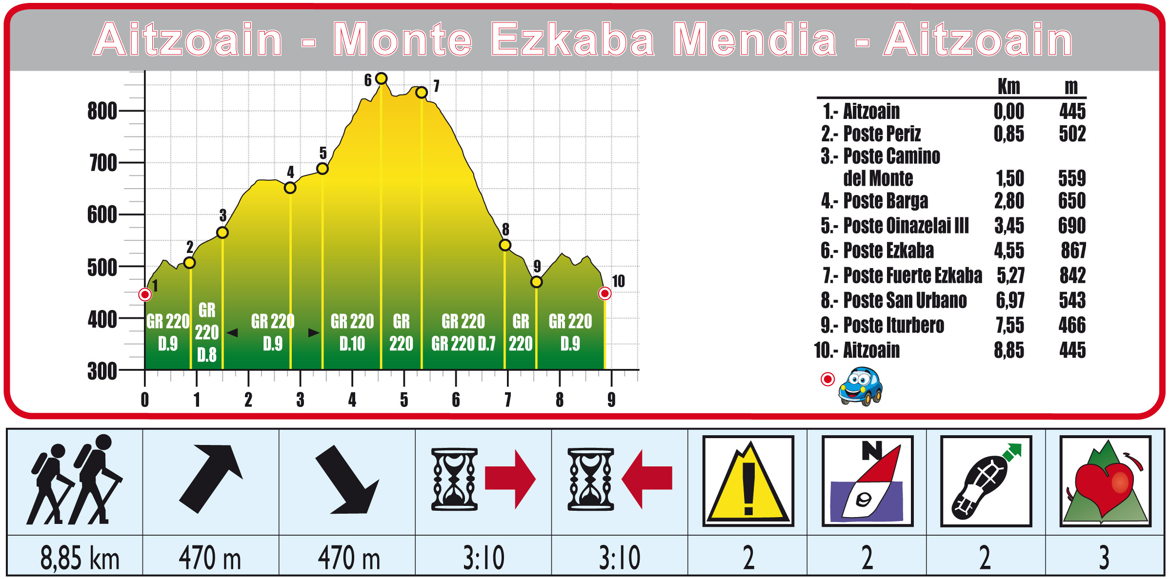 Foto de Ruta 22: Circular Aitzoain-Cima Ezkaba-Aitzoain