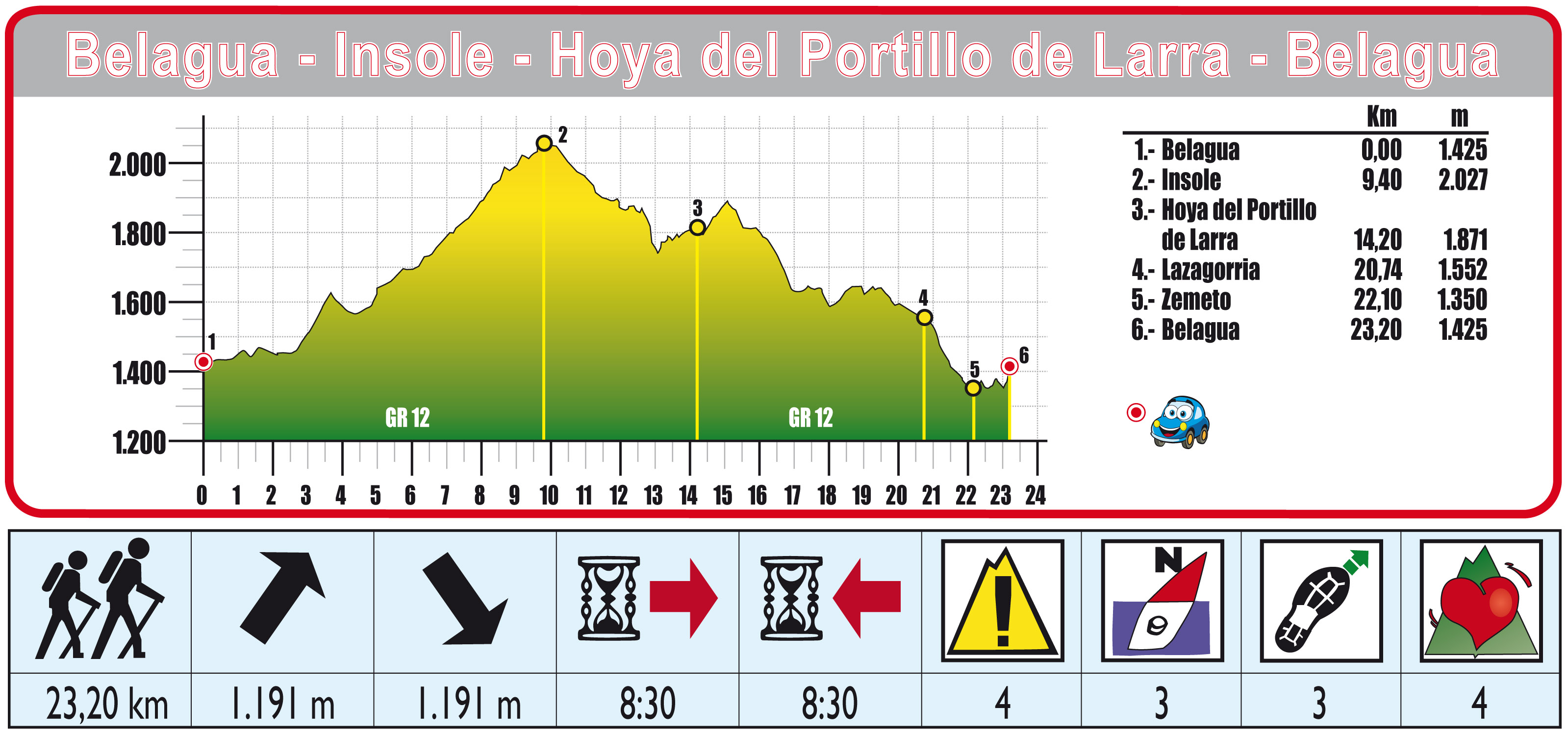 Foto de Ruta 31 Belagua - Insole - Hoya Portillo Larra - Lazagorría - Belagua