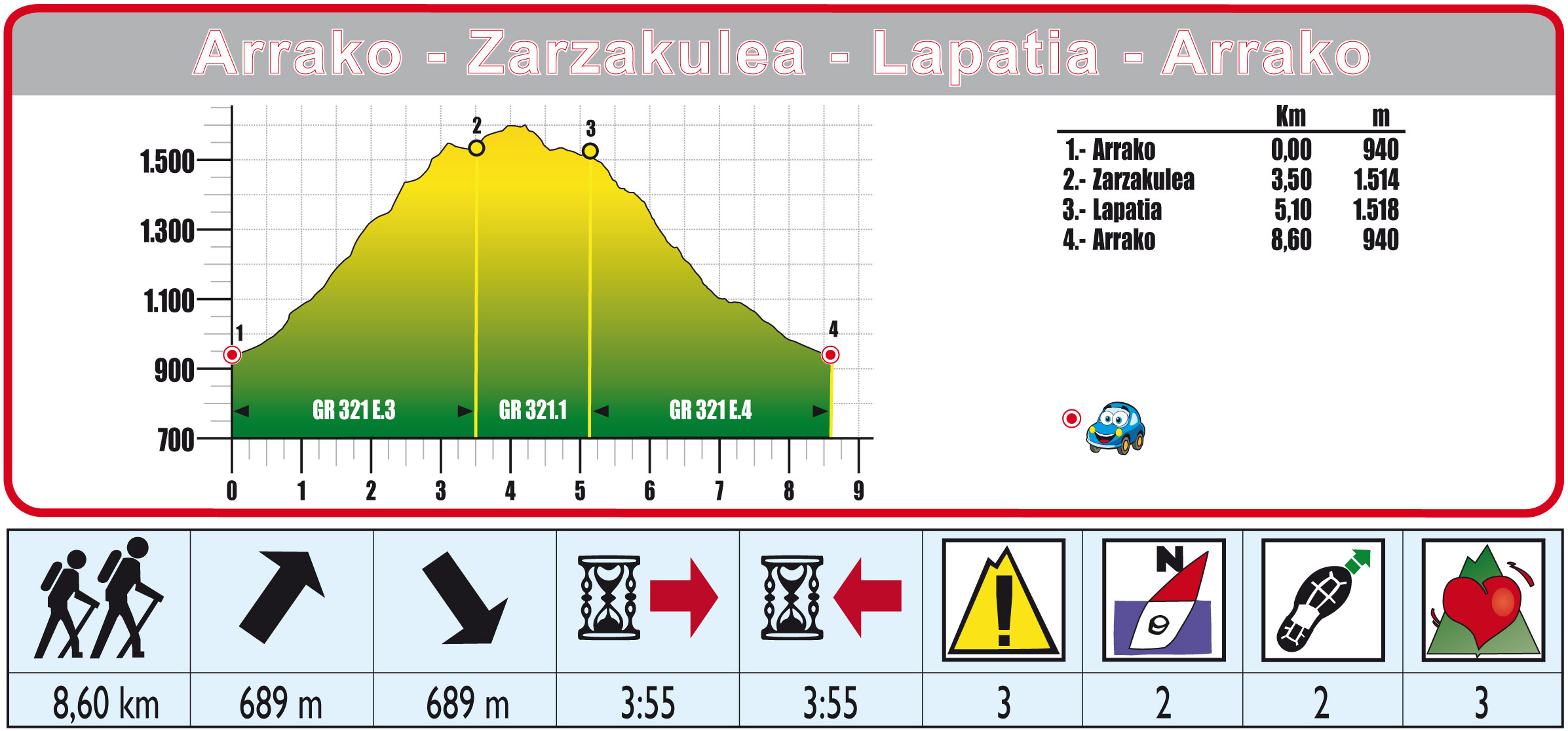 Foto de Ruta 02 Arrako-Zarzakulea-Lapatia-Arrako