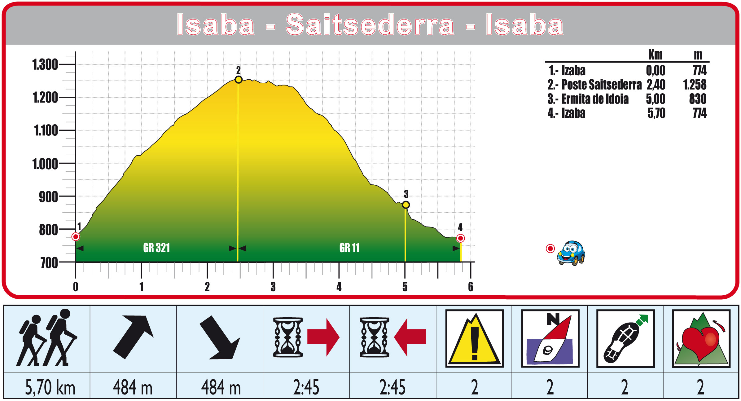 Foto de Ruta 05 Isaba-Saitsederra-Idoia-Isaba