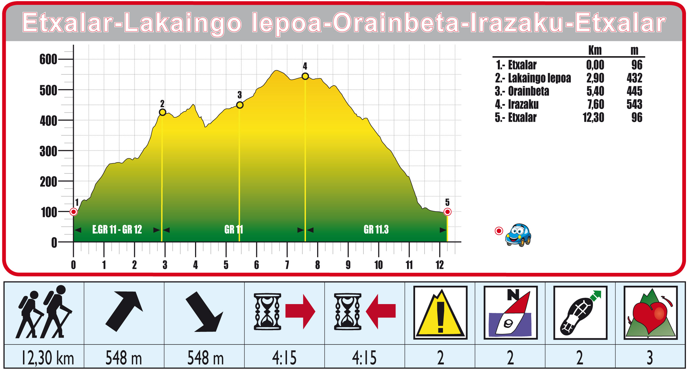 Foto de Ruta 17 Etxalar-Lakaingo Lepo-Irazaku-Etxalar