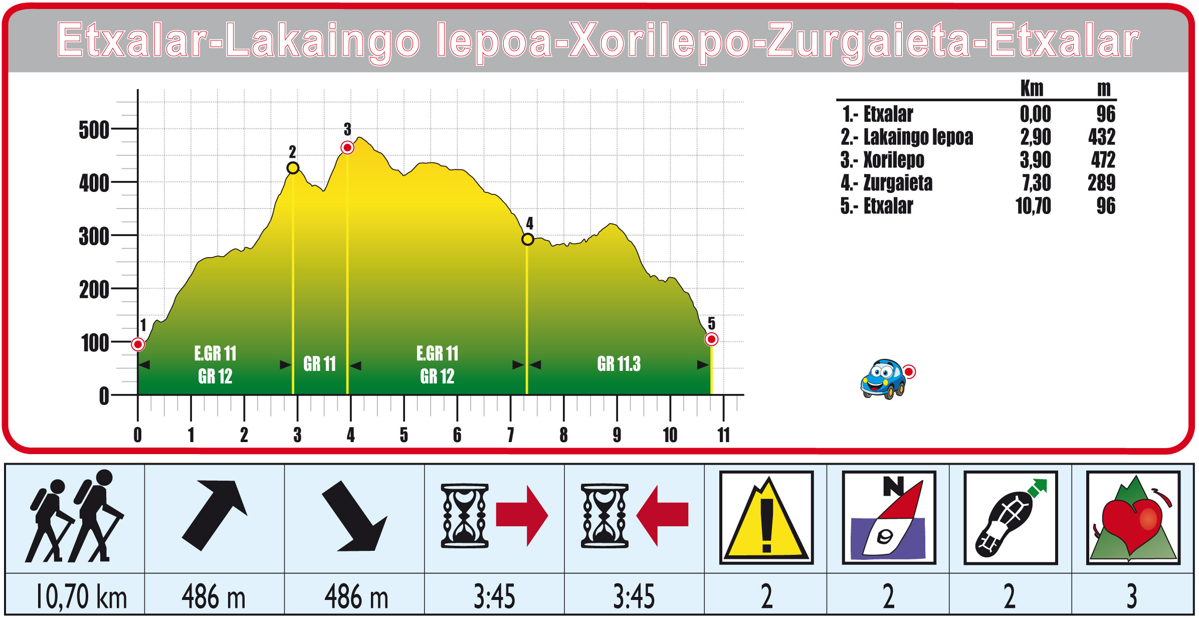 Foto de Ruta 18 Etxalar-Lakaingo Lepo-Xorilepo-Zurgaieta-Etxalar