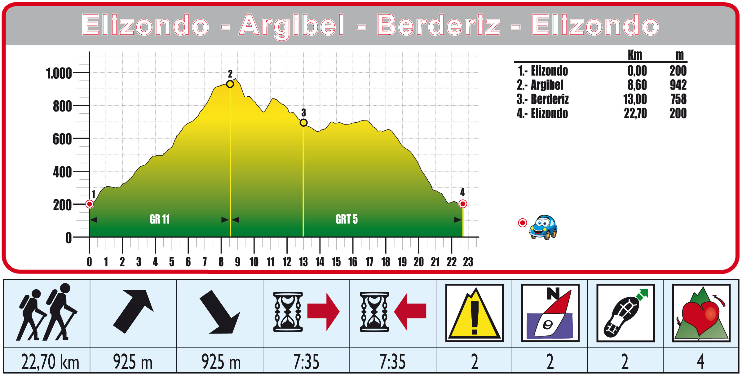 Foto de Ruta 36 Elizondo-Argibel-Berderiz-Elizondo
