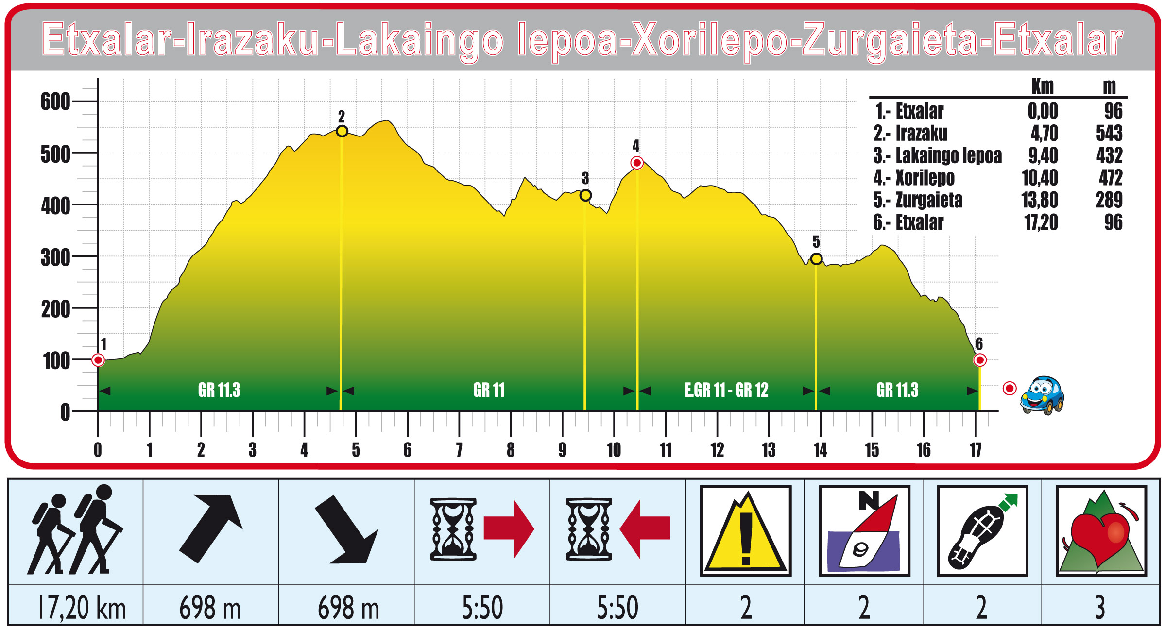 Foto de Ruta 37 Etxalar-Irazaku-Lakaingo Lepo-Xorilepo-Zurgaieta-Etxalar
