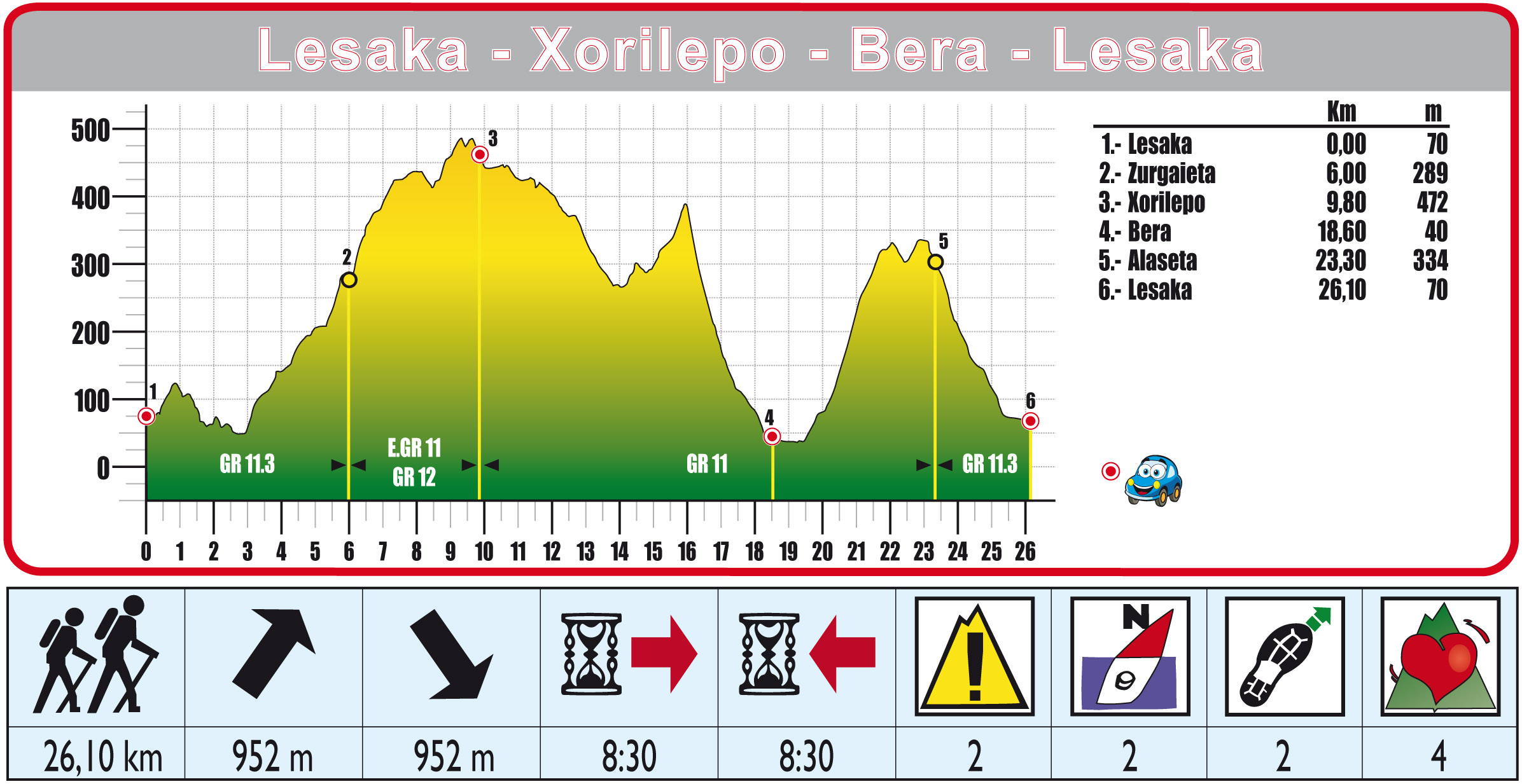 Foto de Ruta 38 Lesaka-Xorilepo-Bera-Alaseta-Lesaka