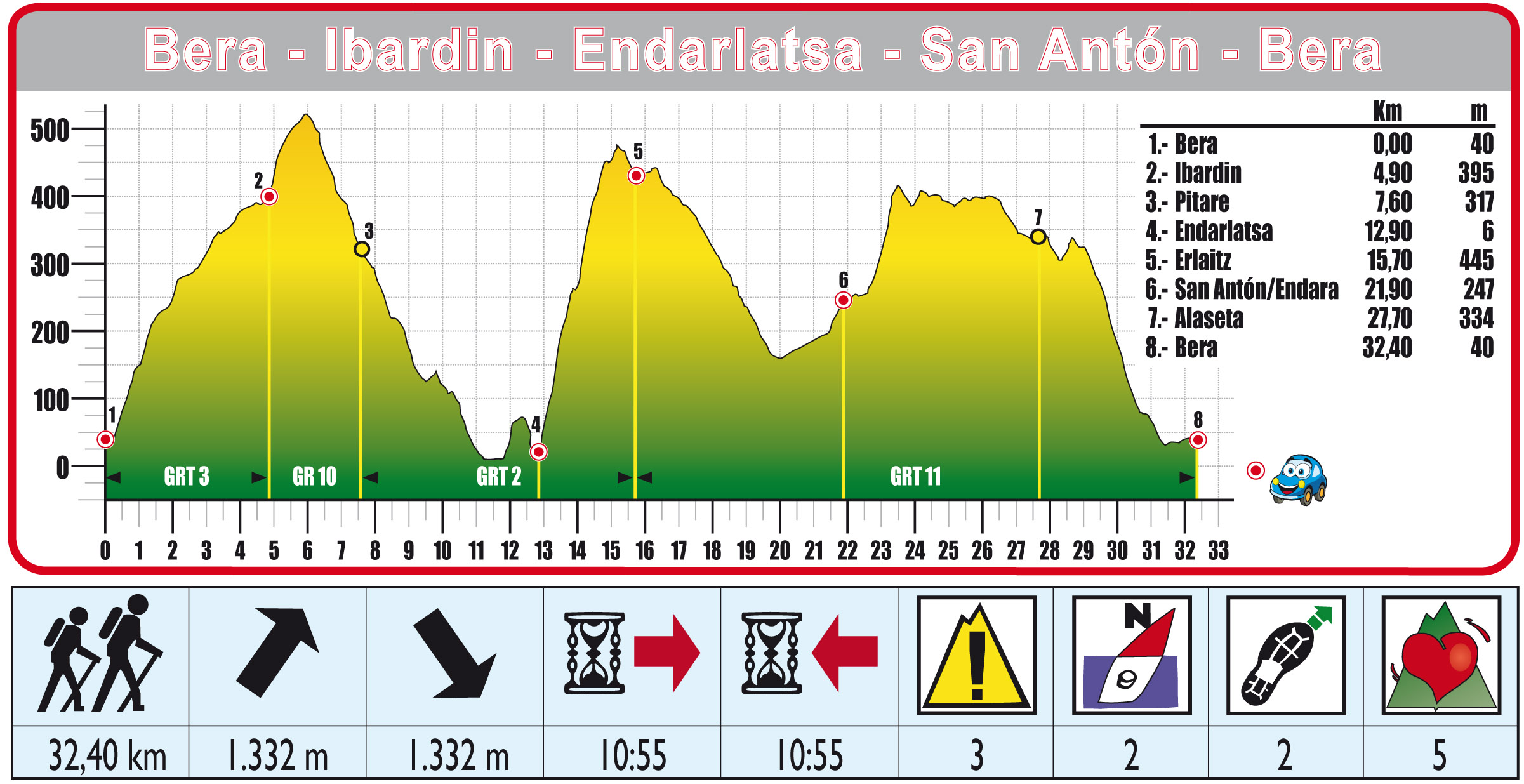 Foto de Ruta 39 Bera-Ibardin-Endarlatsa-Endara-Bera
