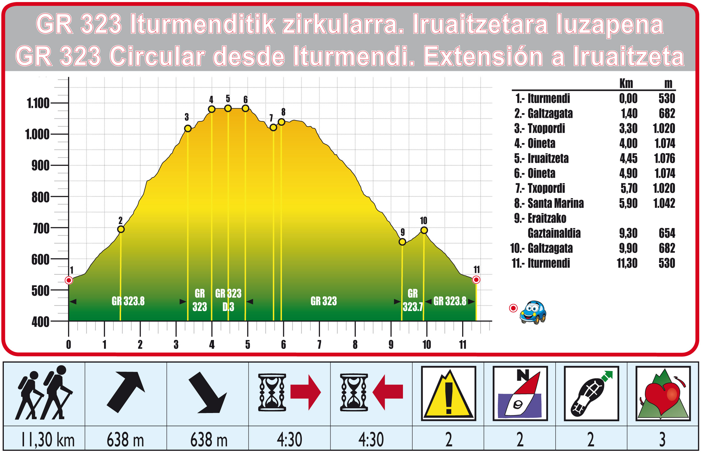 Foto de Ruta 27 Iturmendi-Iruaitzeta-Santa Marina-Iturmendi