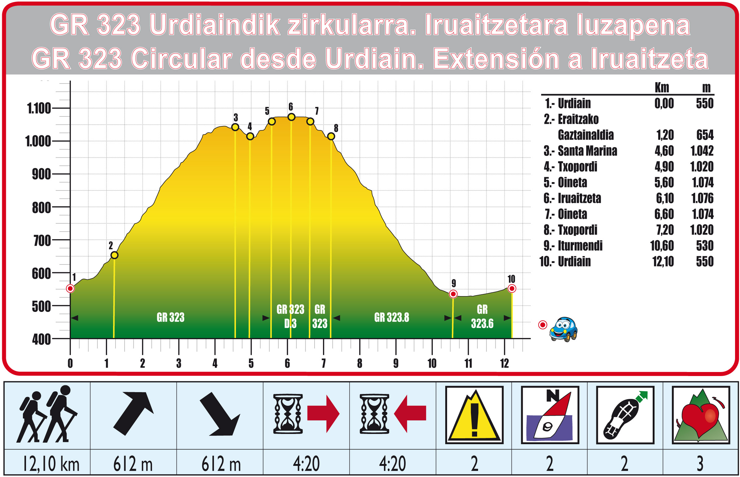 Foto de Ruta 28 Urdiain-Santa Marina-Iruaitzeta-Iturmendi-Urdiain