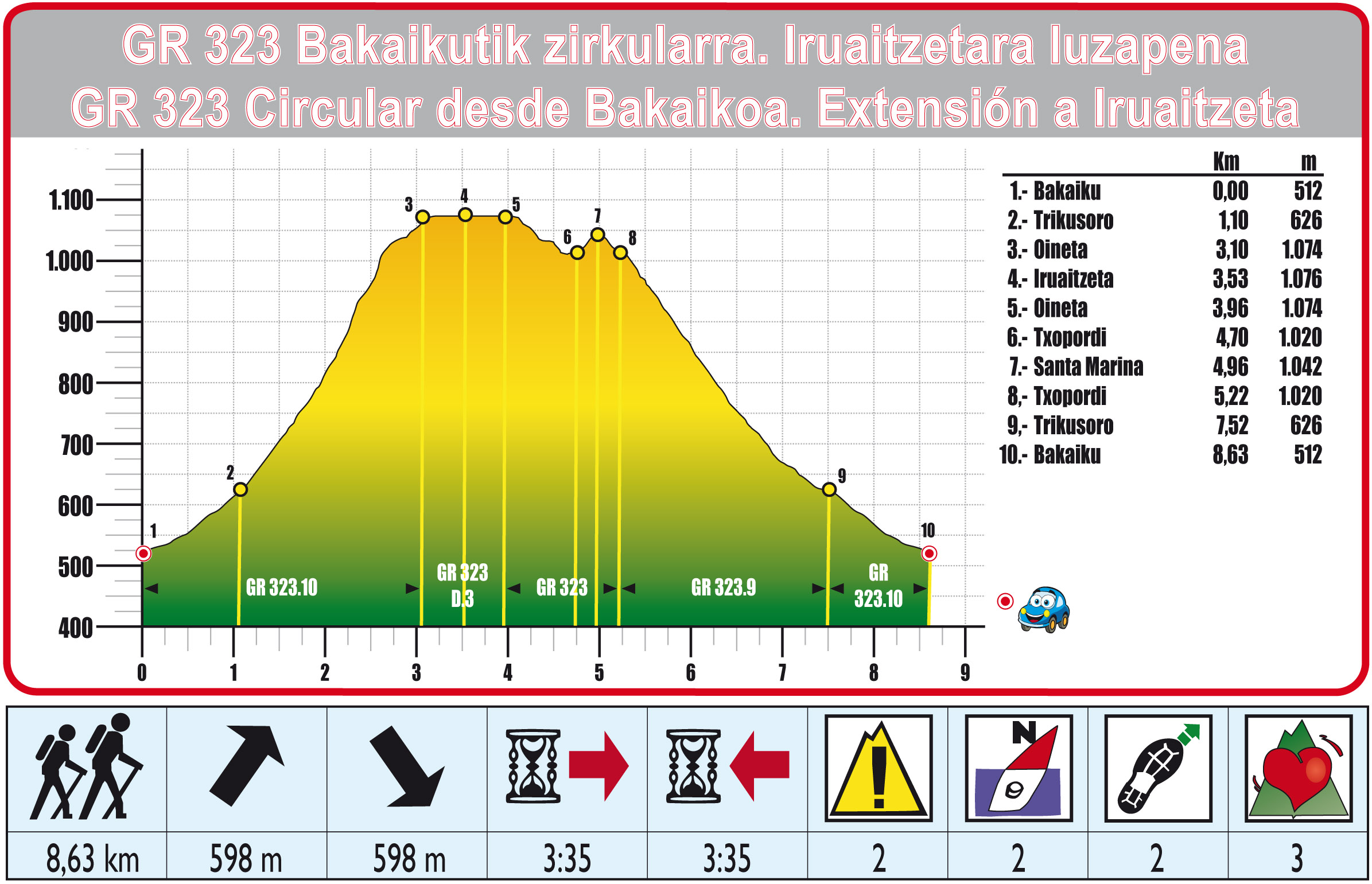 Foto de Ruta 26 Bakaiku-Iruaitzeta-Santa Marina-Bakaiku