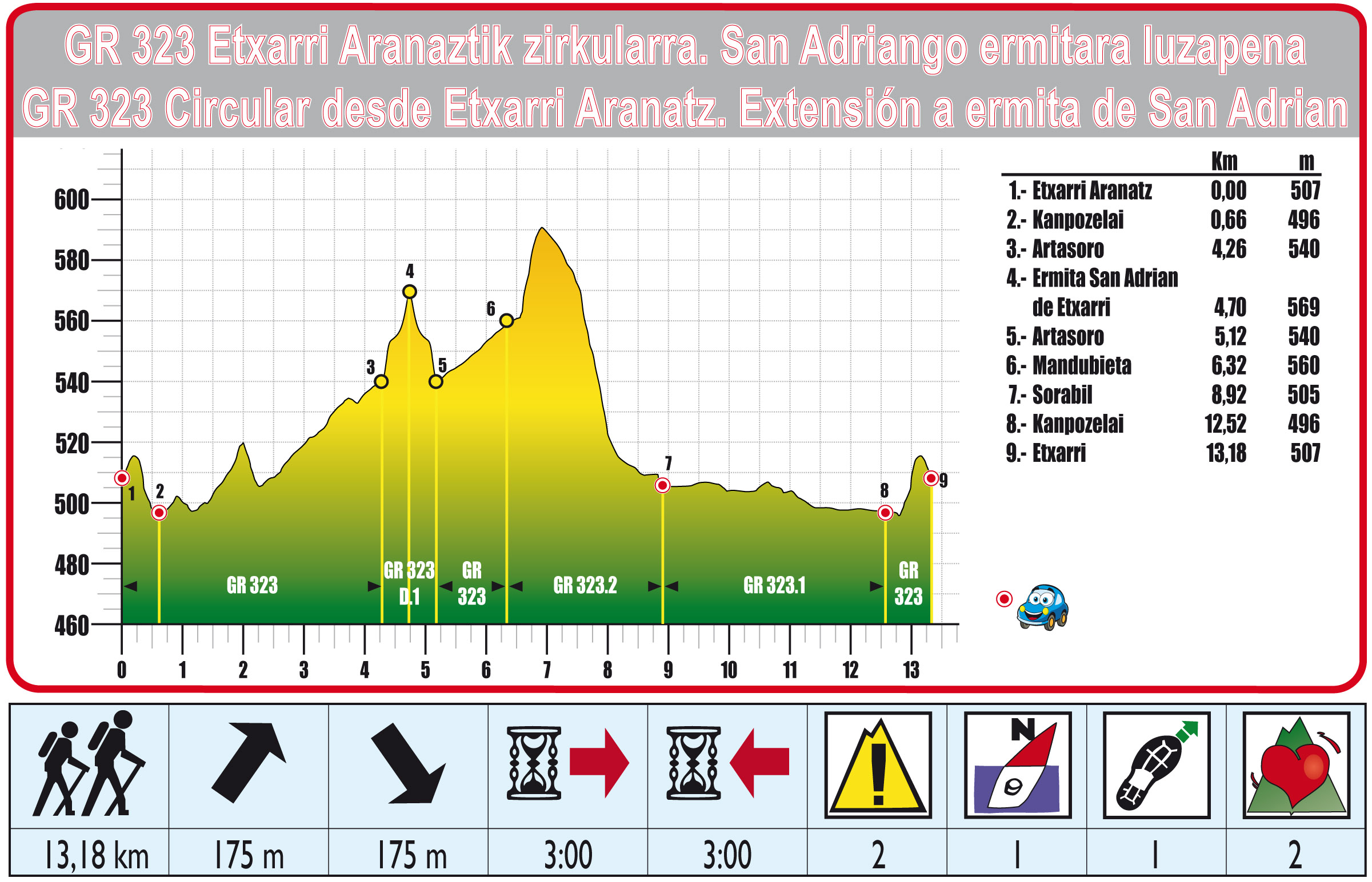 Foto de Ruta 24 Etxarri Aranatz - Ermita San Adrian de Etxarri - Artasoro - Etxarri