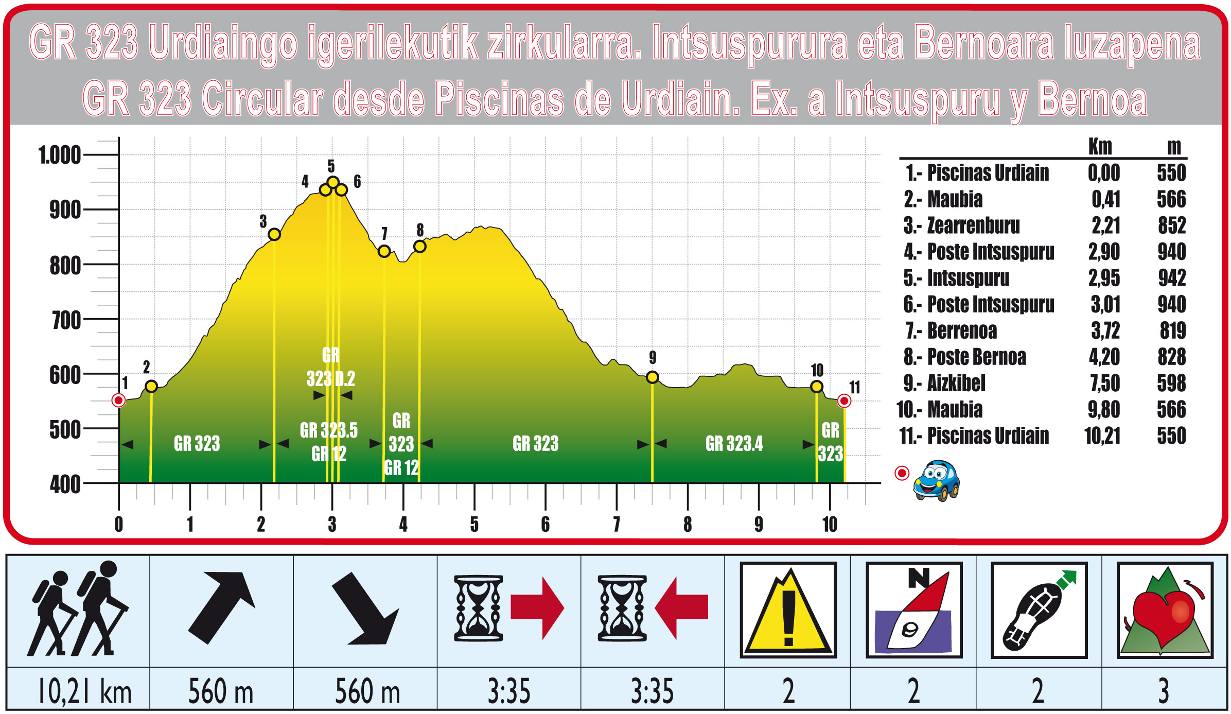 Foto de Ruta 25bis. Piscinas de Urdiain - Intsuspuru-Berrenoa-Piscinas