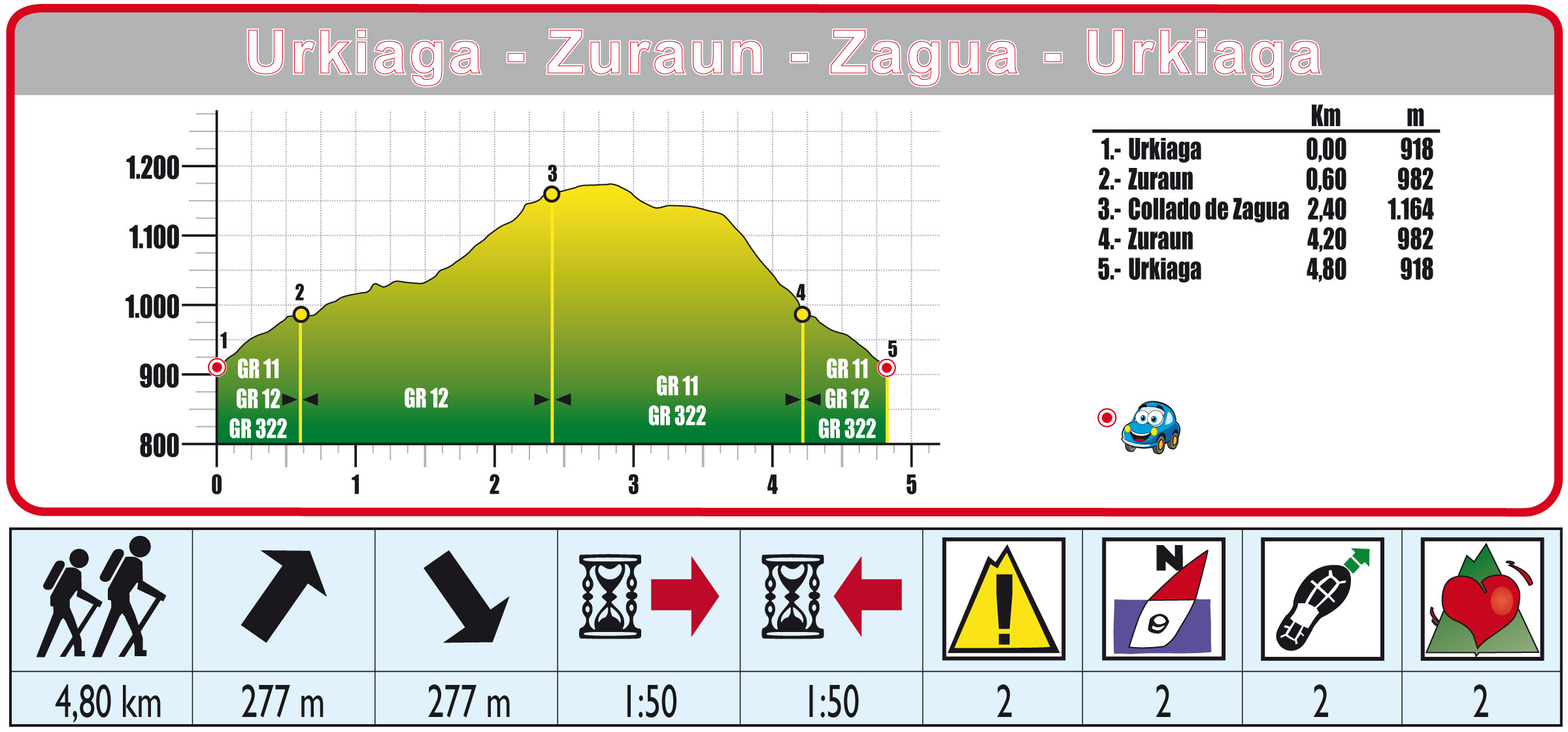 Foto de Ruta 14 Urkiaga - Zagua - Urkiaga