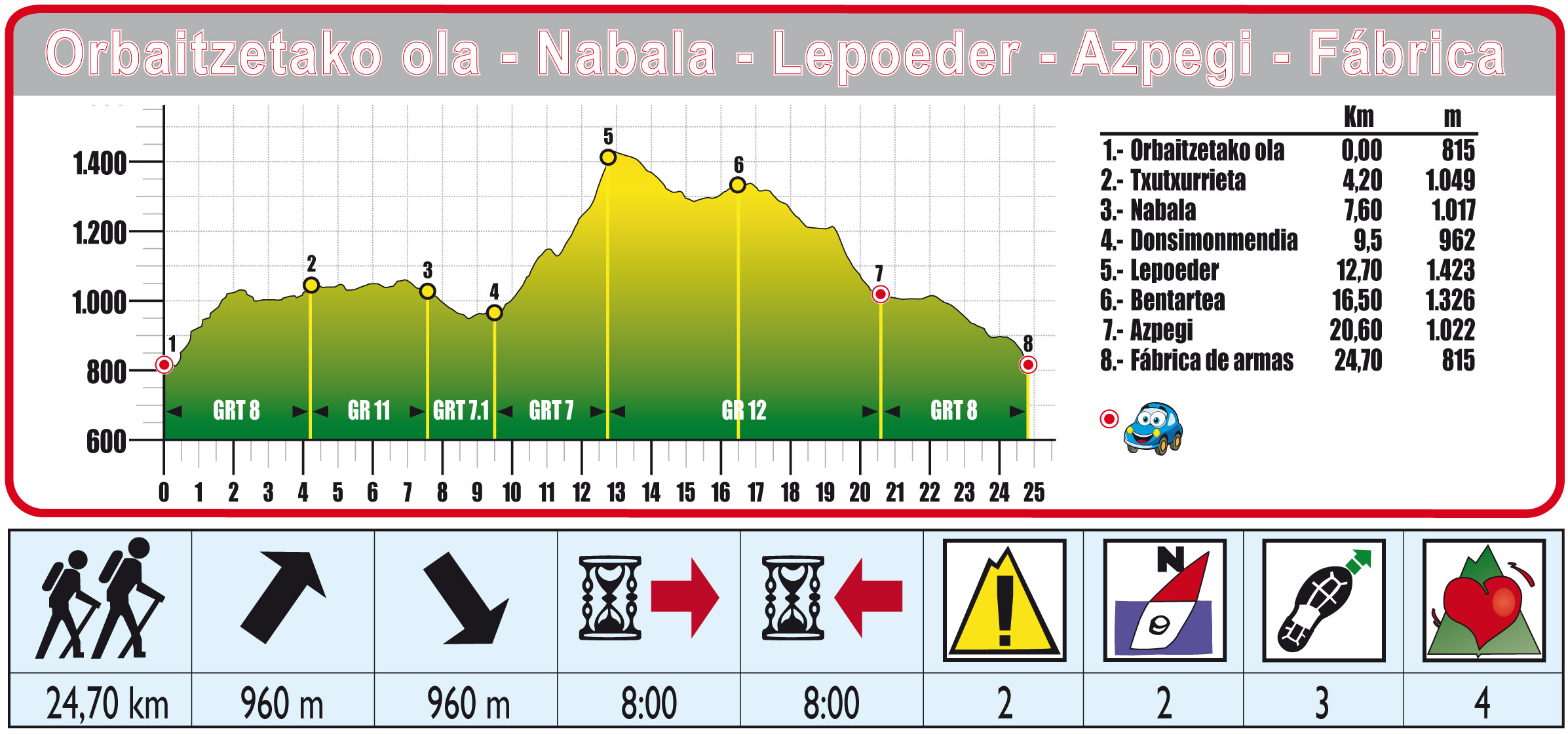 Foto de Ruta 35 Fábrica de armas de Orbaitzeta- Nabala - Lepoeder - Azpegi - Fábrica