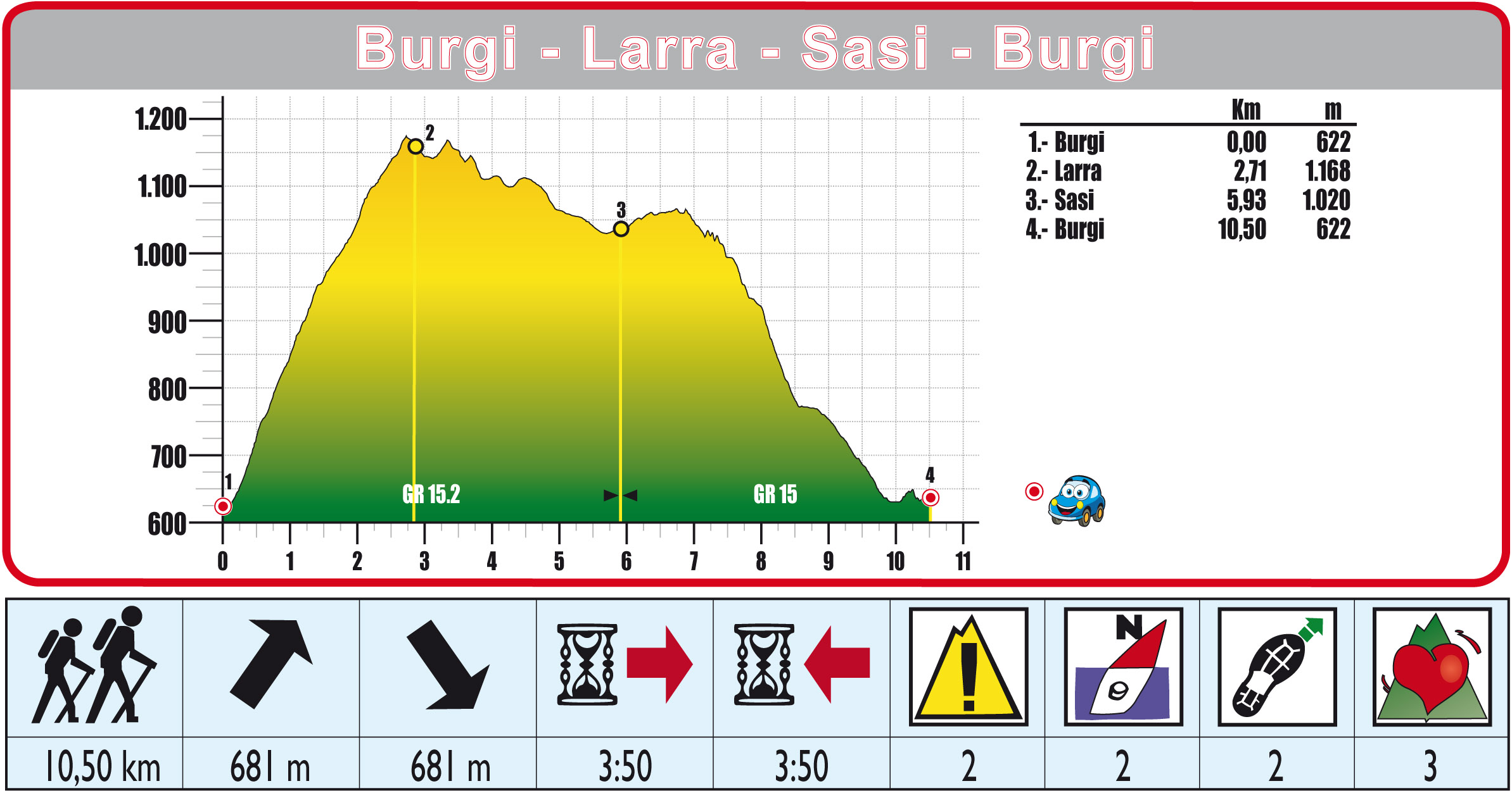 Foto de Ruta 30 Burgui - Larra - Sasi - Burgui