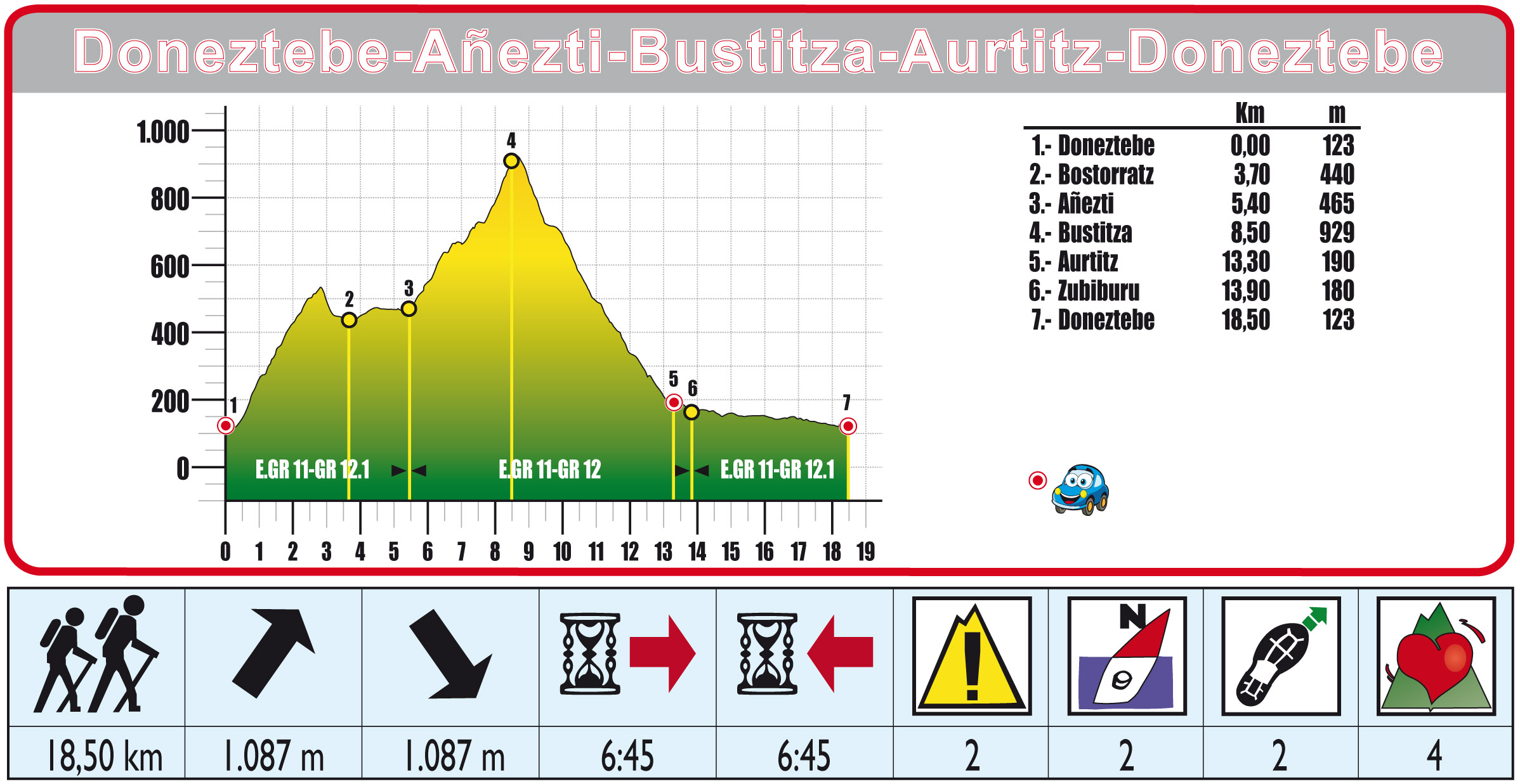 Foto de Ruta 29 Doneztebe-Añezti-Bustitza-Aurtitz-Doneztebe