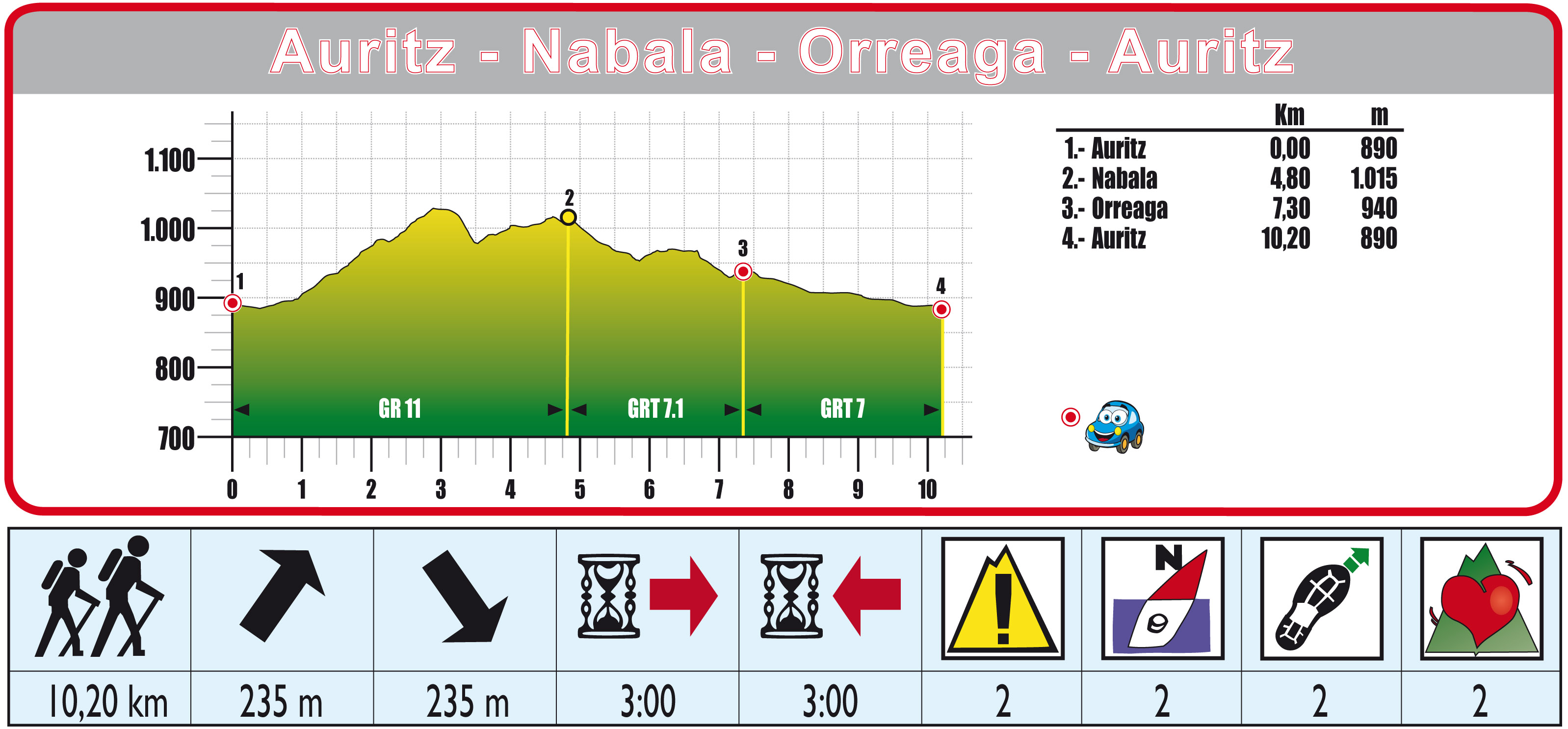 Foto de Ruta 06 Circular Auritz-Nabala-Orreaga-Auritz