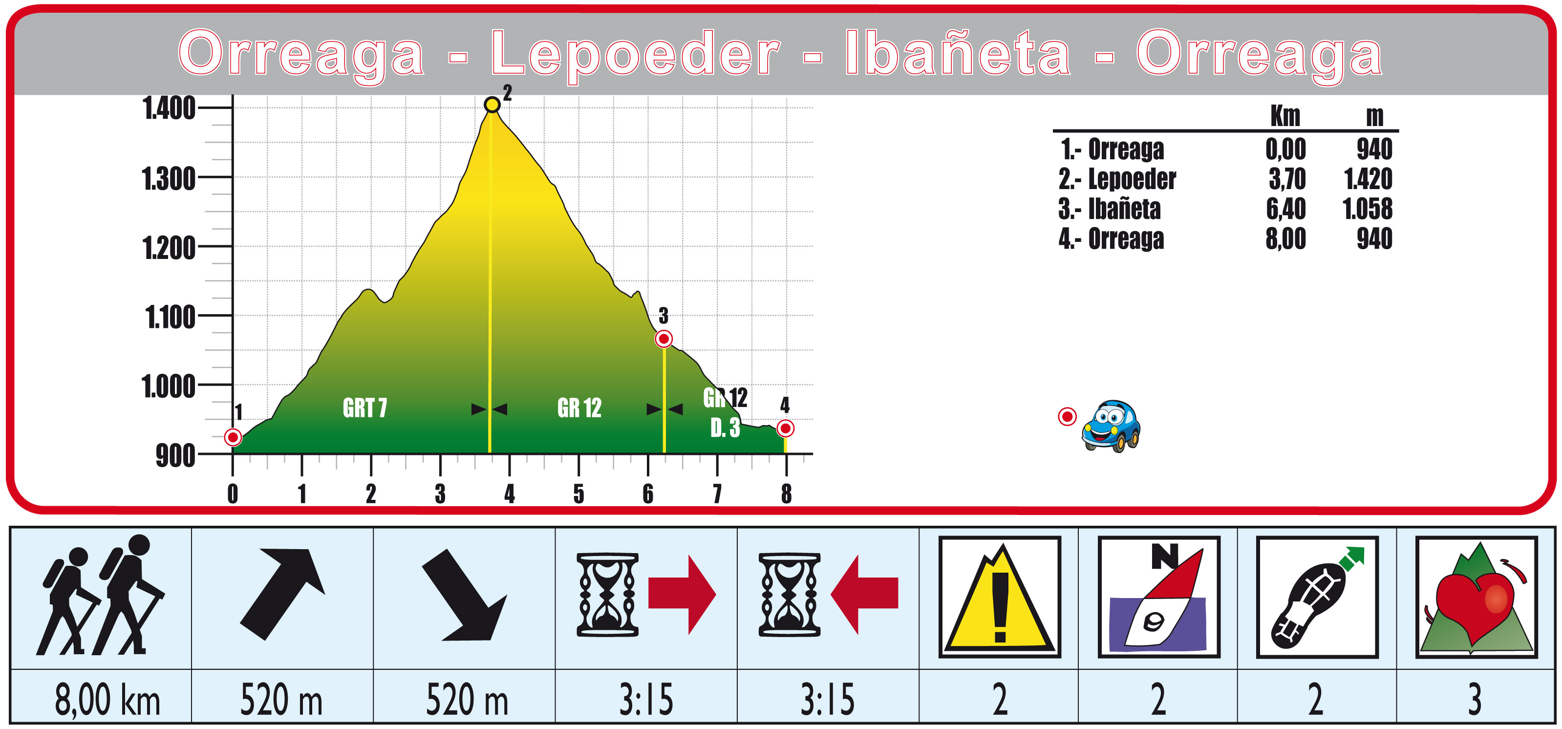 Foto de Ruta 07 Circular Orreaga-Lepoeder-Ibañeta-Orreaga