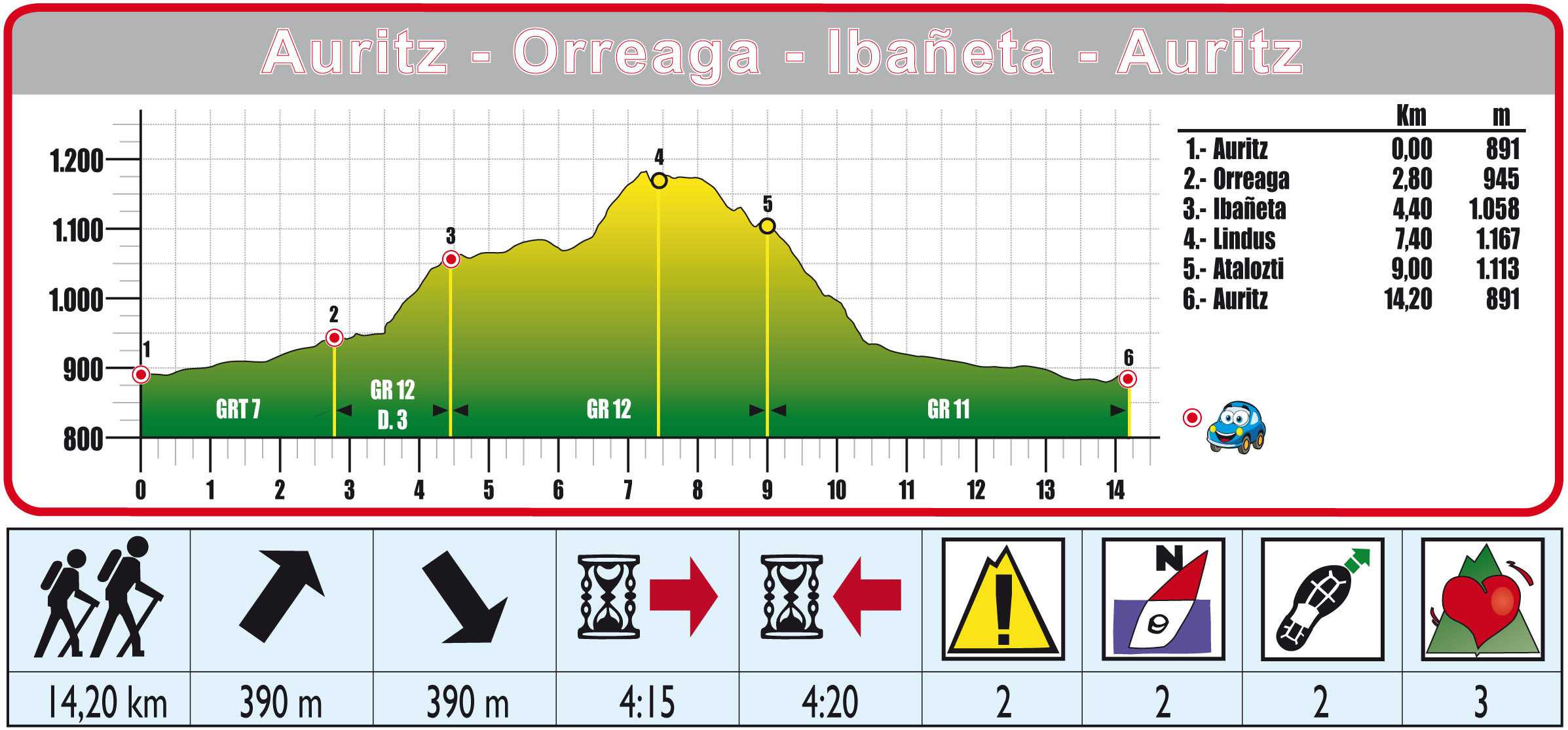 Foto de Ruta 08 Circular Auritz-Ibañeta-Atalozti-Auritz