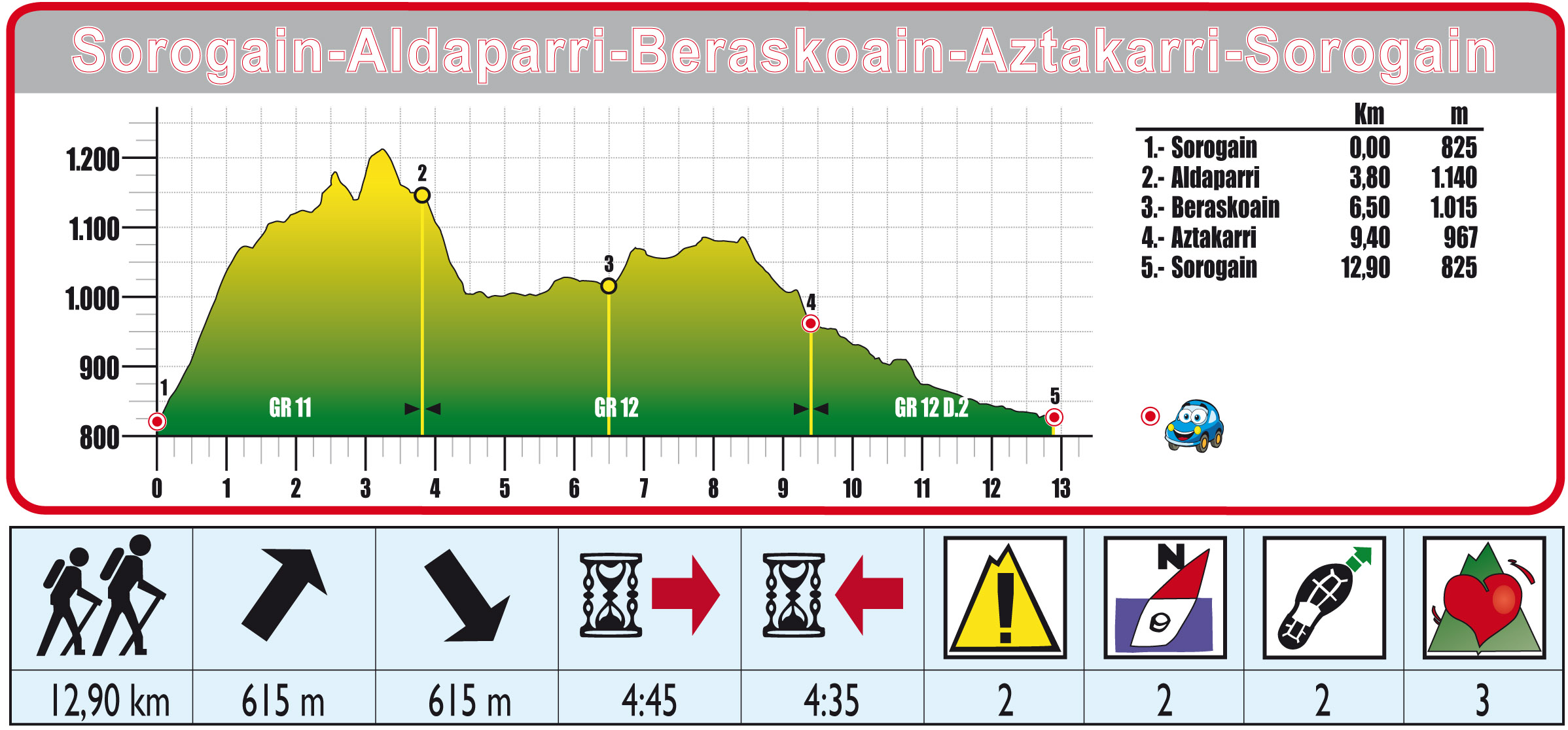 Foto de Ruta 09 Circular Sorogain bucle Este