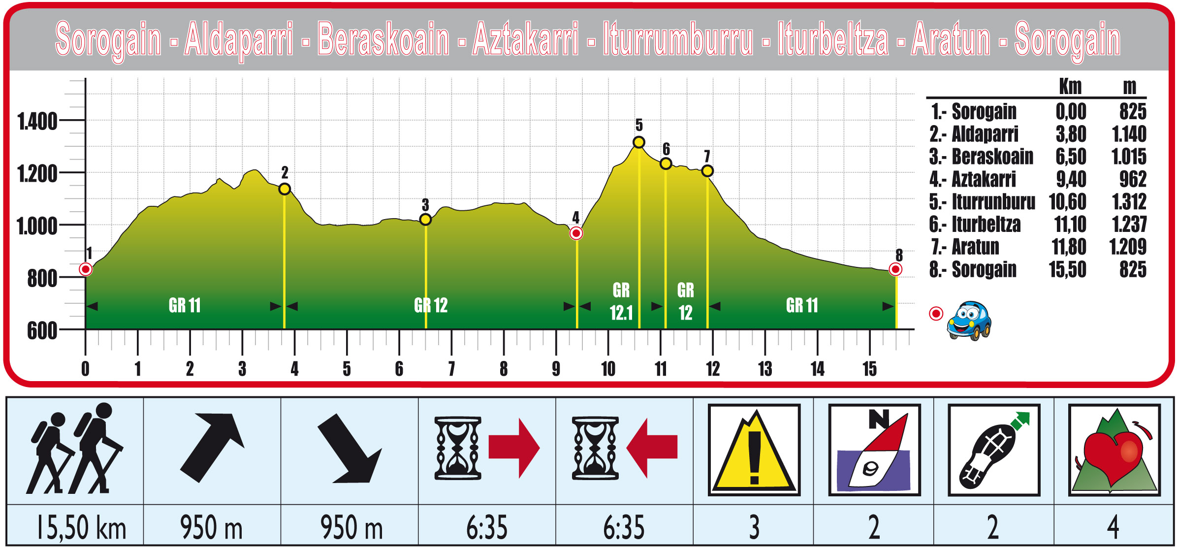 Foto de Ruta 10 Circular Sorogain larga