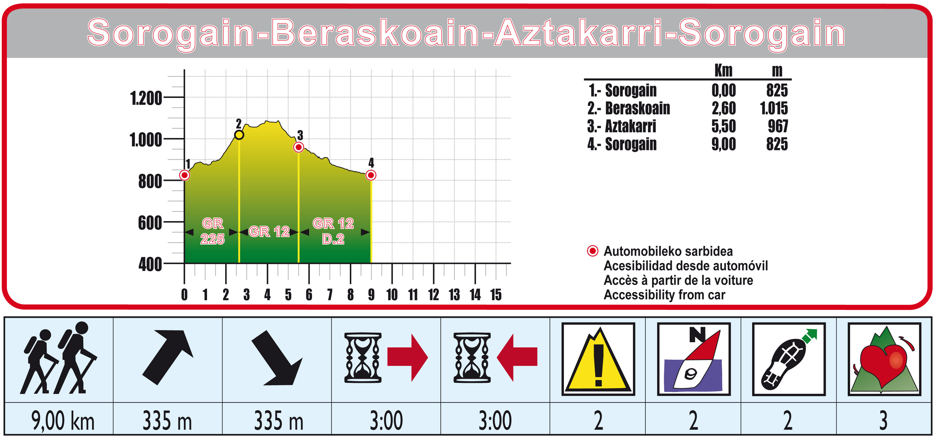 Foto de Ruta 12 Circular Sorogain corta