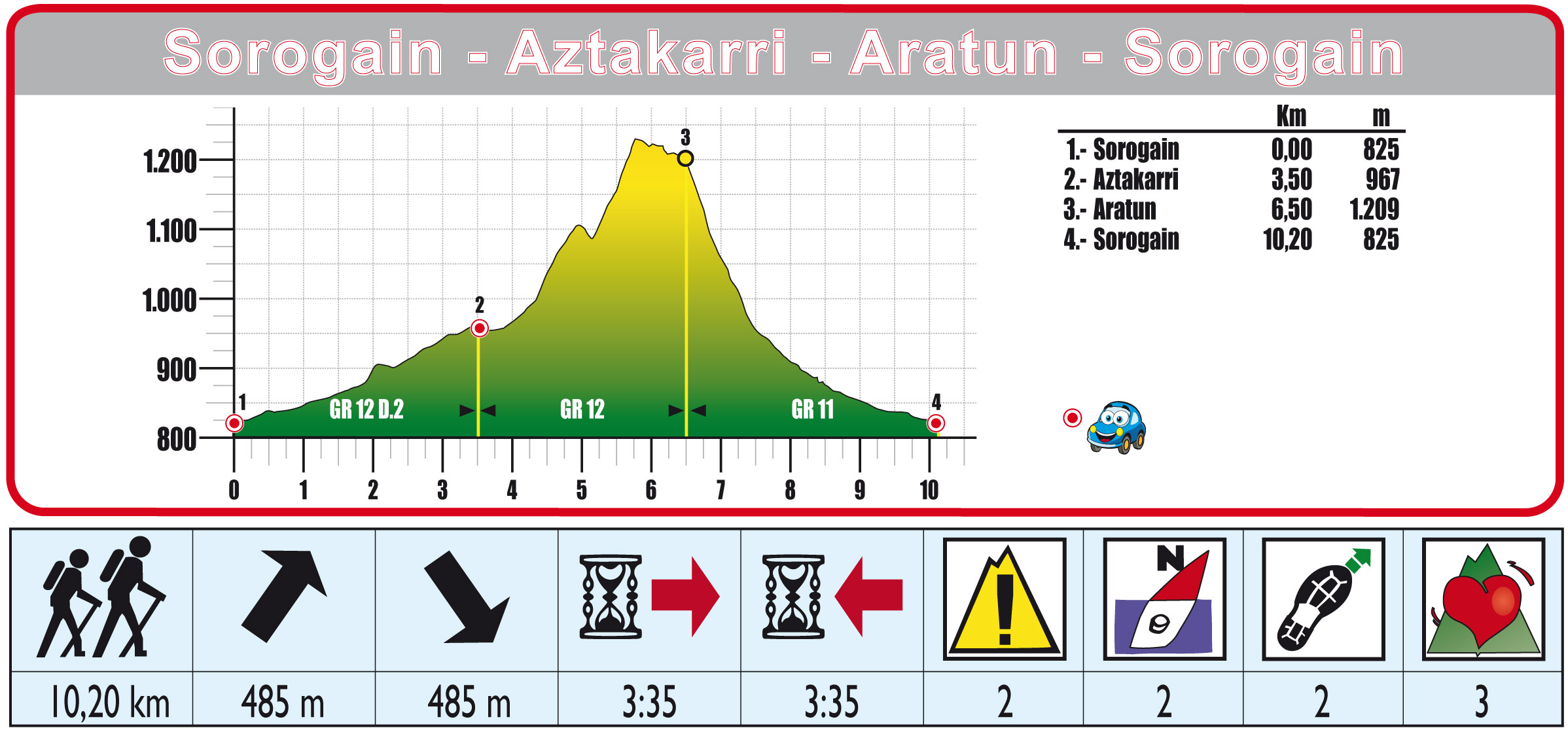 Foto de Ruta 11 Circular Sorogain bucle Oeste