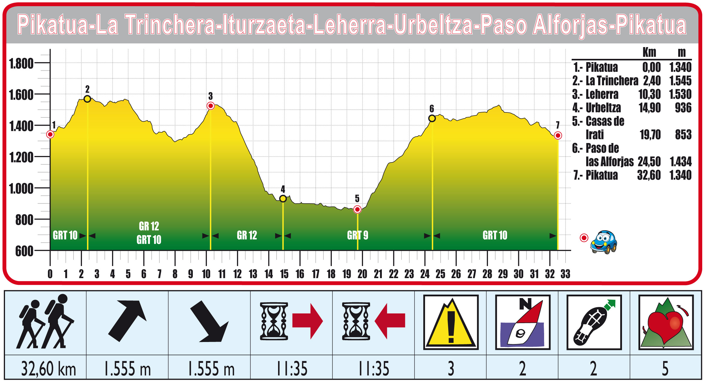 Foto de Ruta 34 Pikatua-Iturzaeta-Leherra-Urbeltza-Paso de las Alforjas-Pikatua