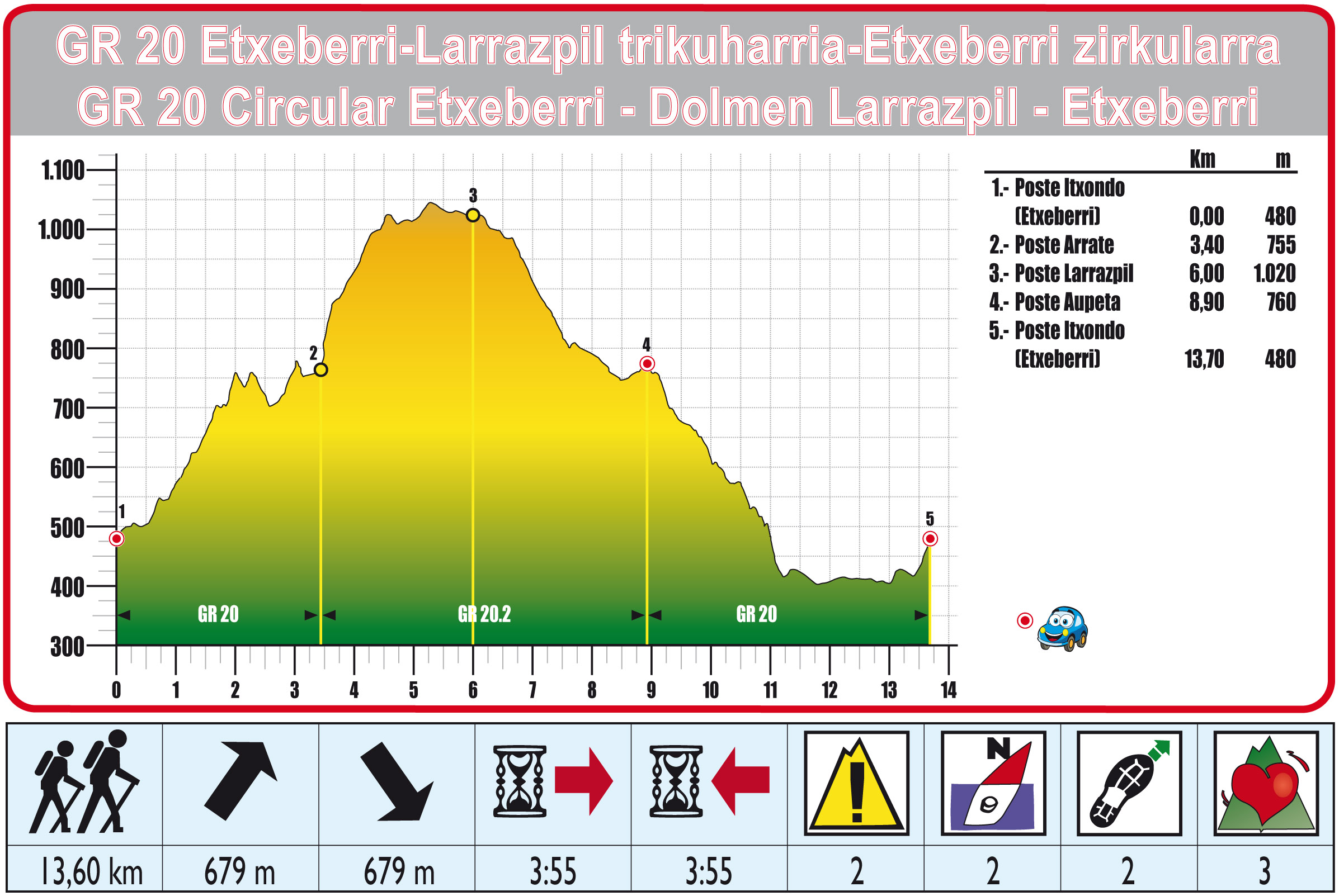 Foto de Ruta 23 Etxeberri-Larrazpil-Aupeta-Etxeberri