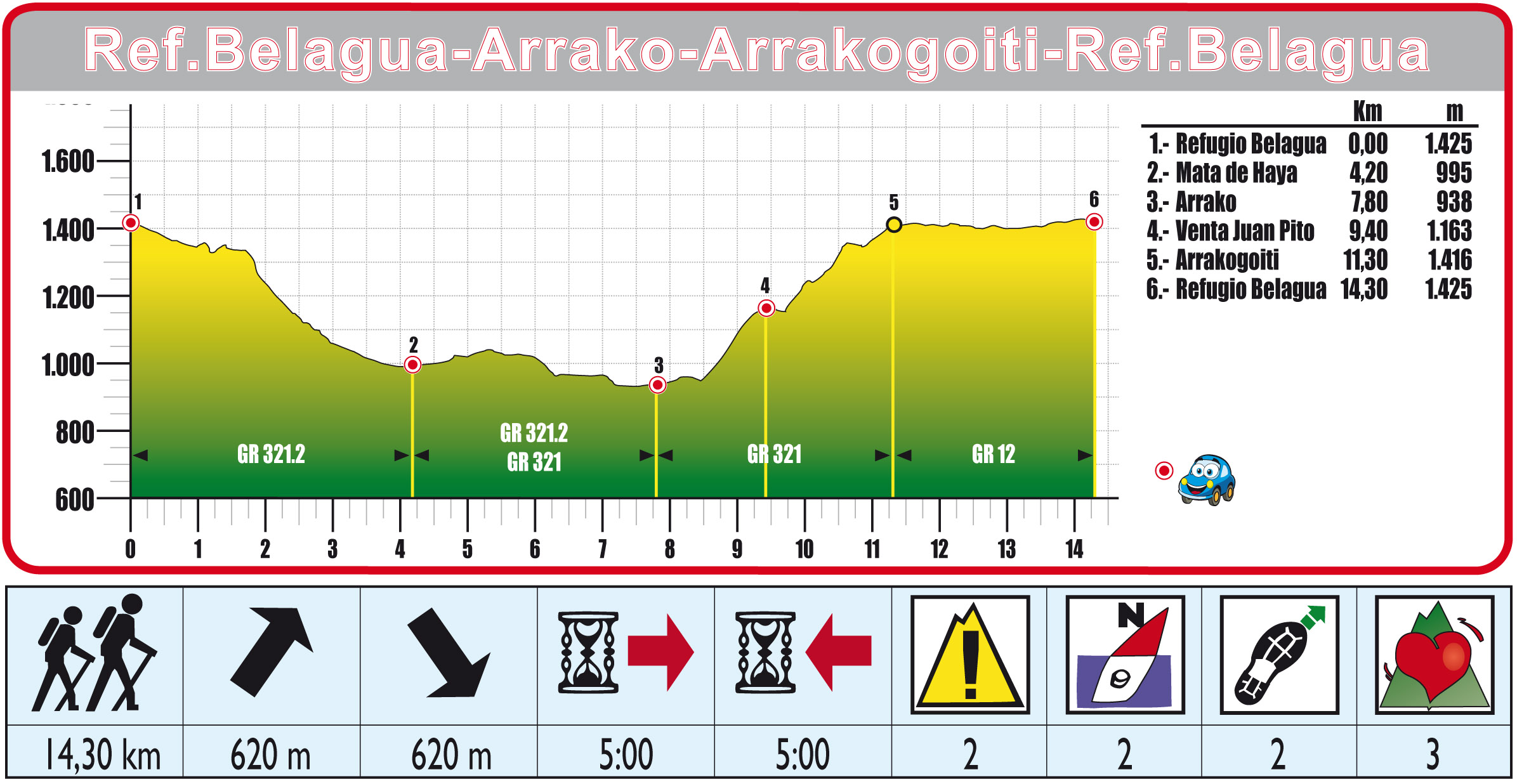 Foto de Ruta 01 Belagua-Mata de Haya-Arrako-Arrakogoiti-Belagua