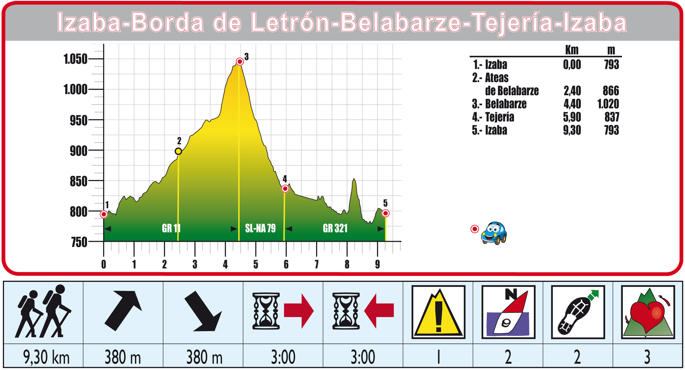 Foto de Ruta 03 Izaba-Borda de Letrón-Belabarze-Tejería-Izaba