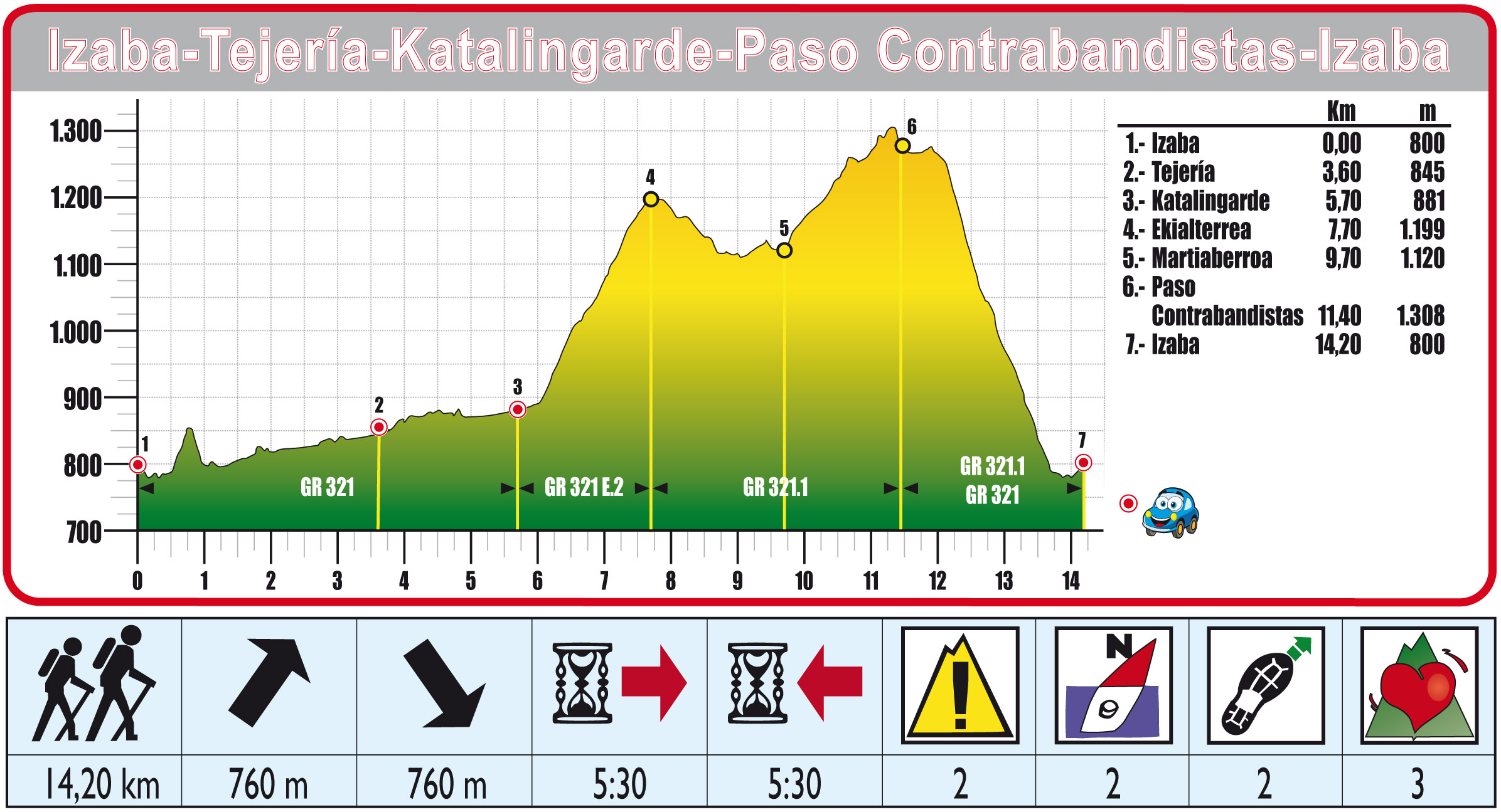 Foto de Ruta 04 Izaba-Tejería-Katalingarde-Paso Contrabandistas-Izaba