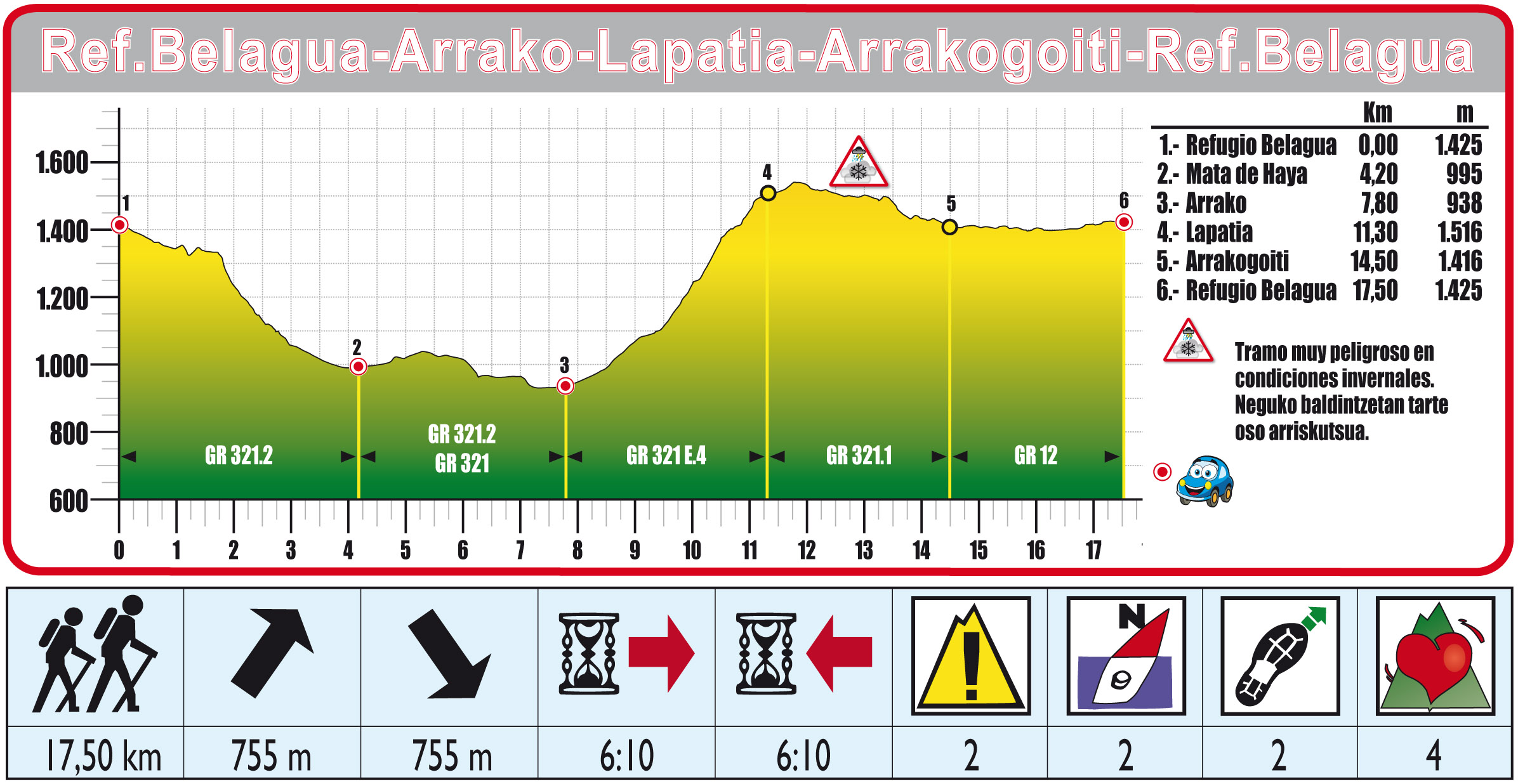 Foto de Ruta 32 Ref.Belagua-Mata de Haya-Arrako-Lapatia-Arrakogoiti-Ref.Belagua