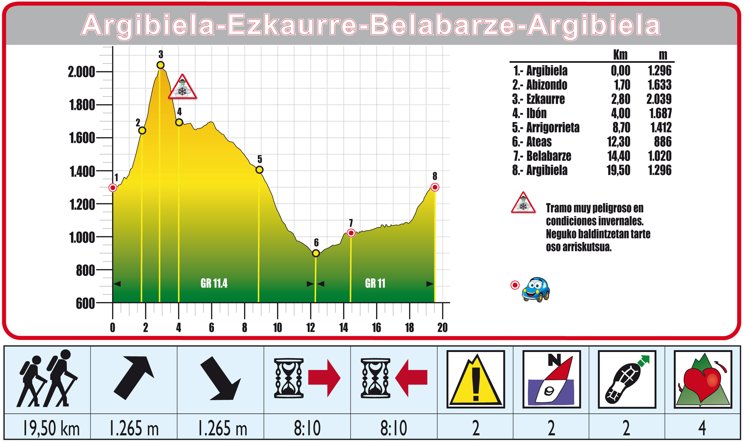 Foto de Ruta 33 Argibiela-Ezkaurre-Belabarze-Argibiela