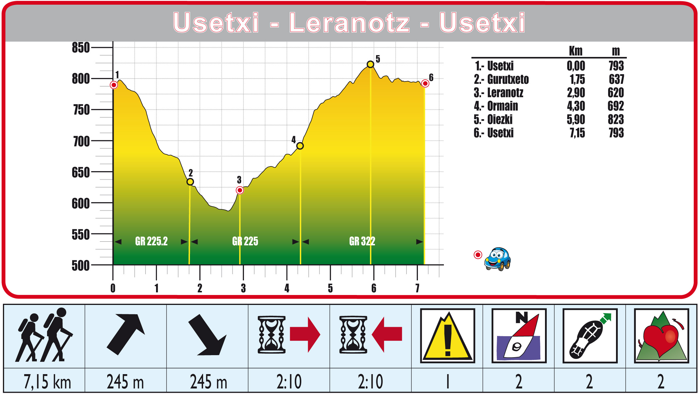 Foto de Ruta 16 Usetxi-Leranotz-Usetxi